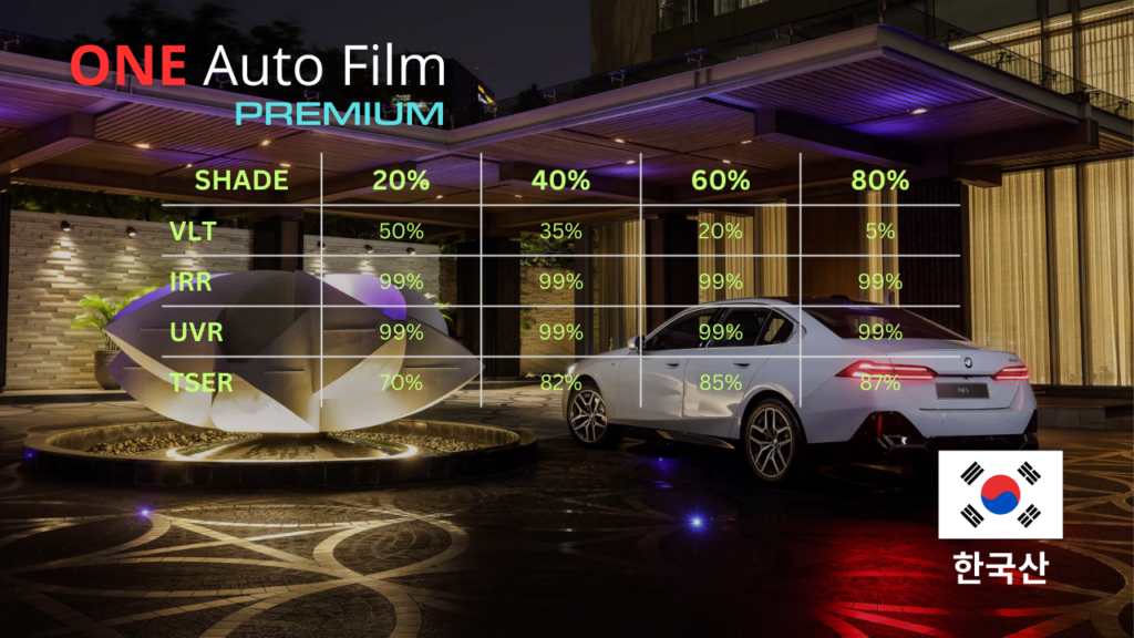 Spesifikasi One Auto Film Premium